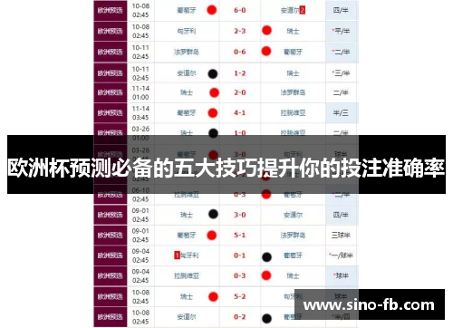 欧洲杯预测必备的五大技巧提升你的投注准确率 欧洲杯预测必备的五大技巧提升你的投注准确率
