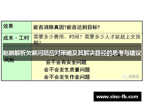 赵鹏解析欠薪问题应对策略及其解决路径的思考与建议 赵鹏解析欠薪问题应对策略及其解决路径的思考与建议
