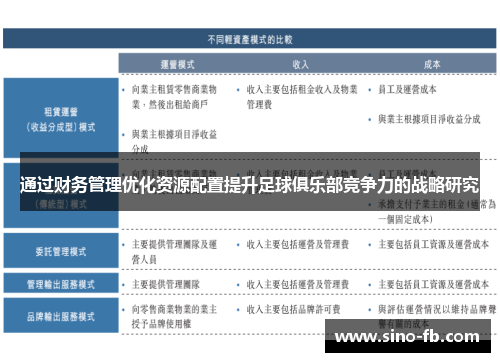 通过财务管理优化资源配置提升足球俱乐部竞争力的战略研究 通过财务管理优化资源配置提升足球俱乐部竞争力的战略研究