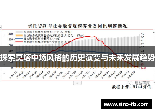 探索莫塔中场风格的历史演变与未来发展趋势