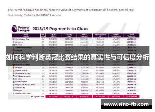 如何科学判断英冠比赛结果的真实性与可信度分析 如何科学判断英冠比赛结果的真实性与可信度分析
