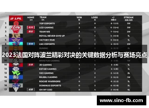 2023法国对阵波兰精彩对决的关键数据分析与赛场亮点
