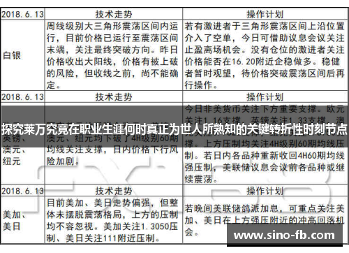 探究莱万究竟在职业生涯何时真正为世人所熟知的关键转折性时刻节点