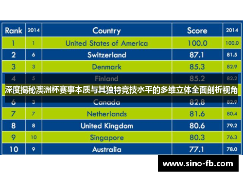 深度揭秘澳洲杯赛事本质与其独特竞技水平的多维立体全面剖析视角