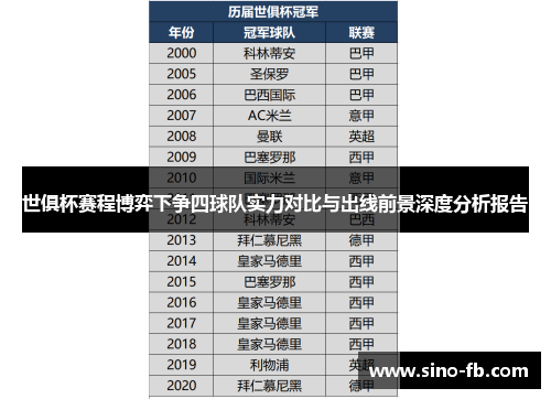 世俱杯赛程博弈下争四球队实力对比与出线前景深度分析报告
