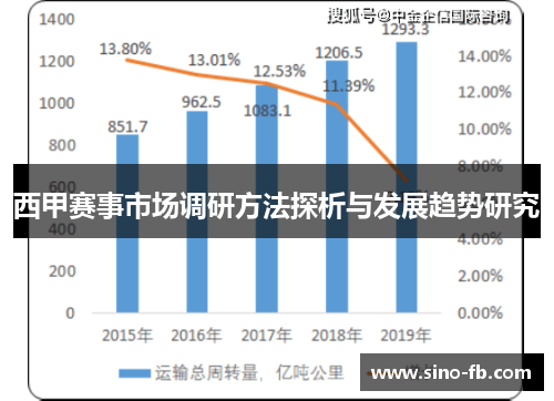 西甲赛事市场调研方法探析与发展趋势研究