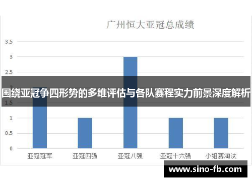 围绕亚冠争四形势的多维评估与各队赛程实力前景深度解析