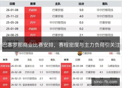 巴塞罗那商业比赛安排，赛程密度与主力负荷引关注